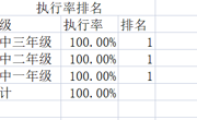 2022年学生健康体质测试成绩排名公示