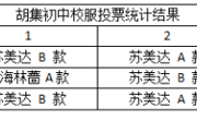 胡集初中校服遴选结果公告